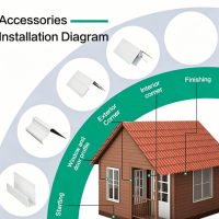 山东直销金属雕花板 岗亭外墙PU发泡彩钢一体板