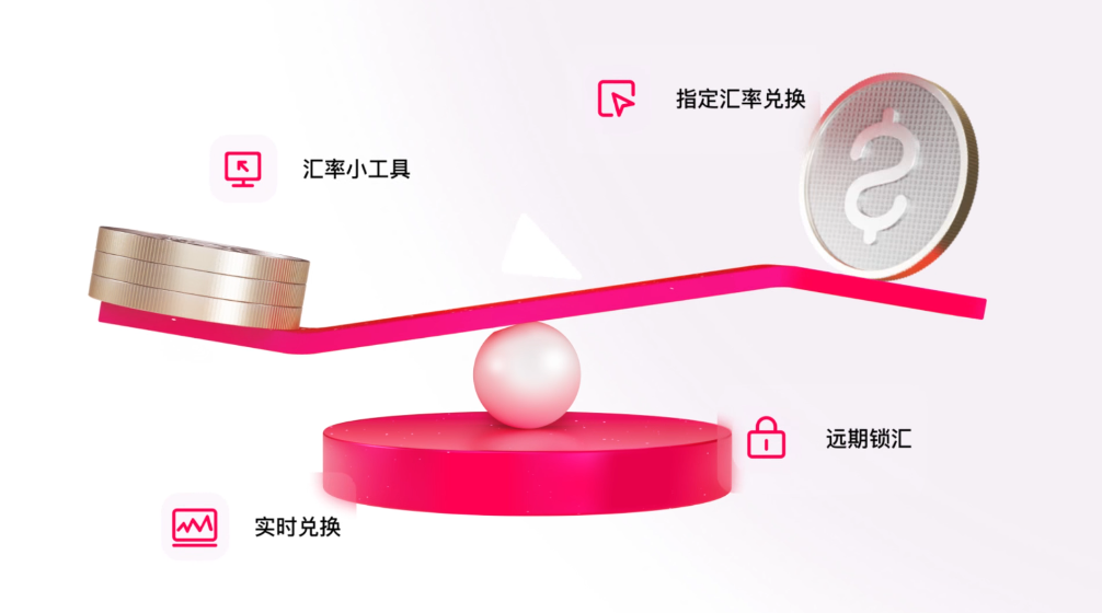 全球汇兑服务